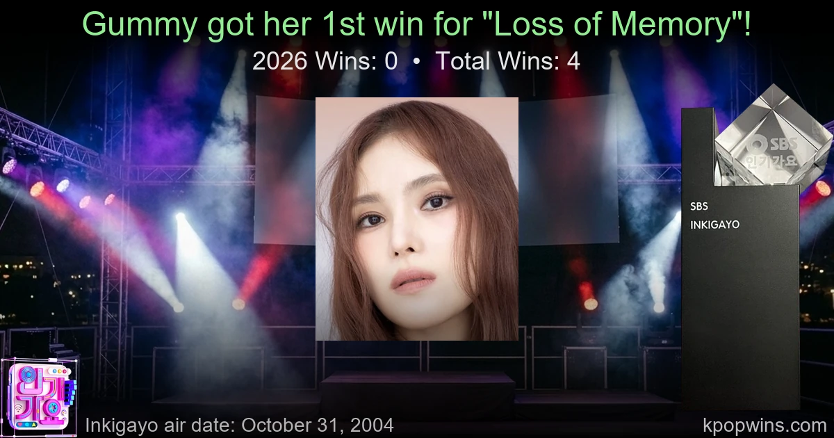 Gummy - Loss of Memory